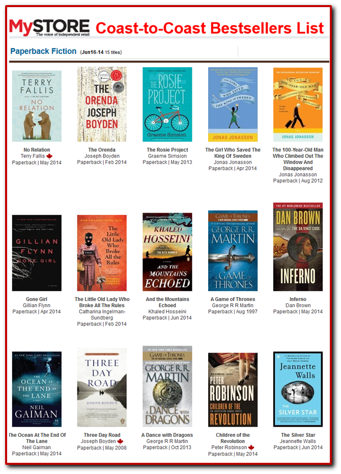 CBA Bestsellers Paperback Fiction (June 2014)