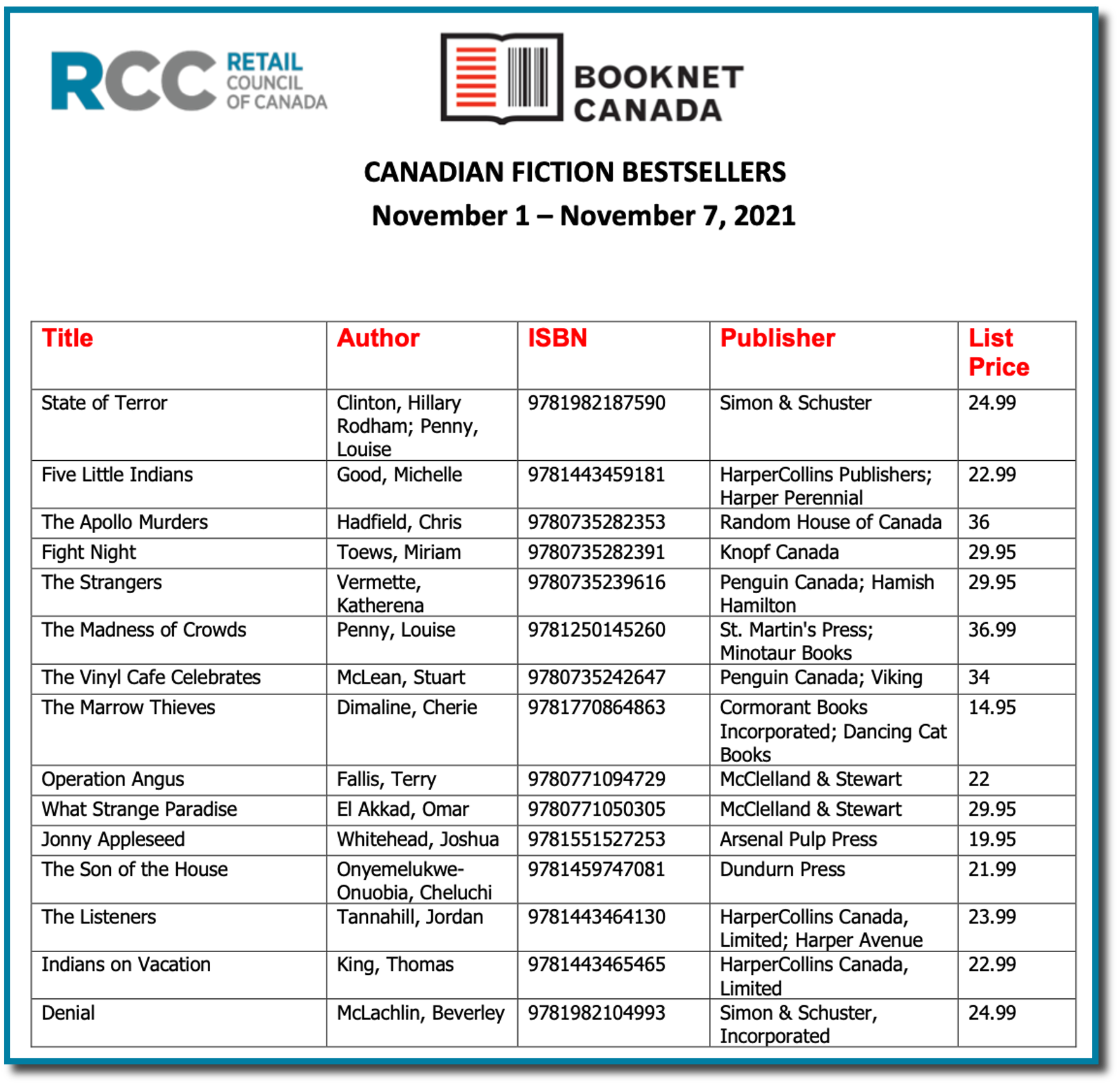 RCC Indie Bestsellers Nov 7