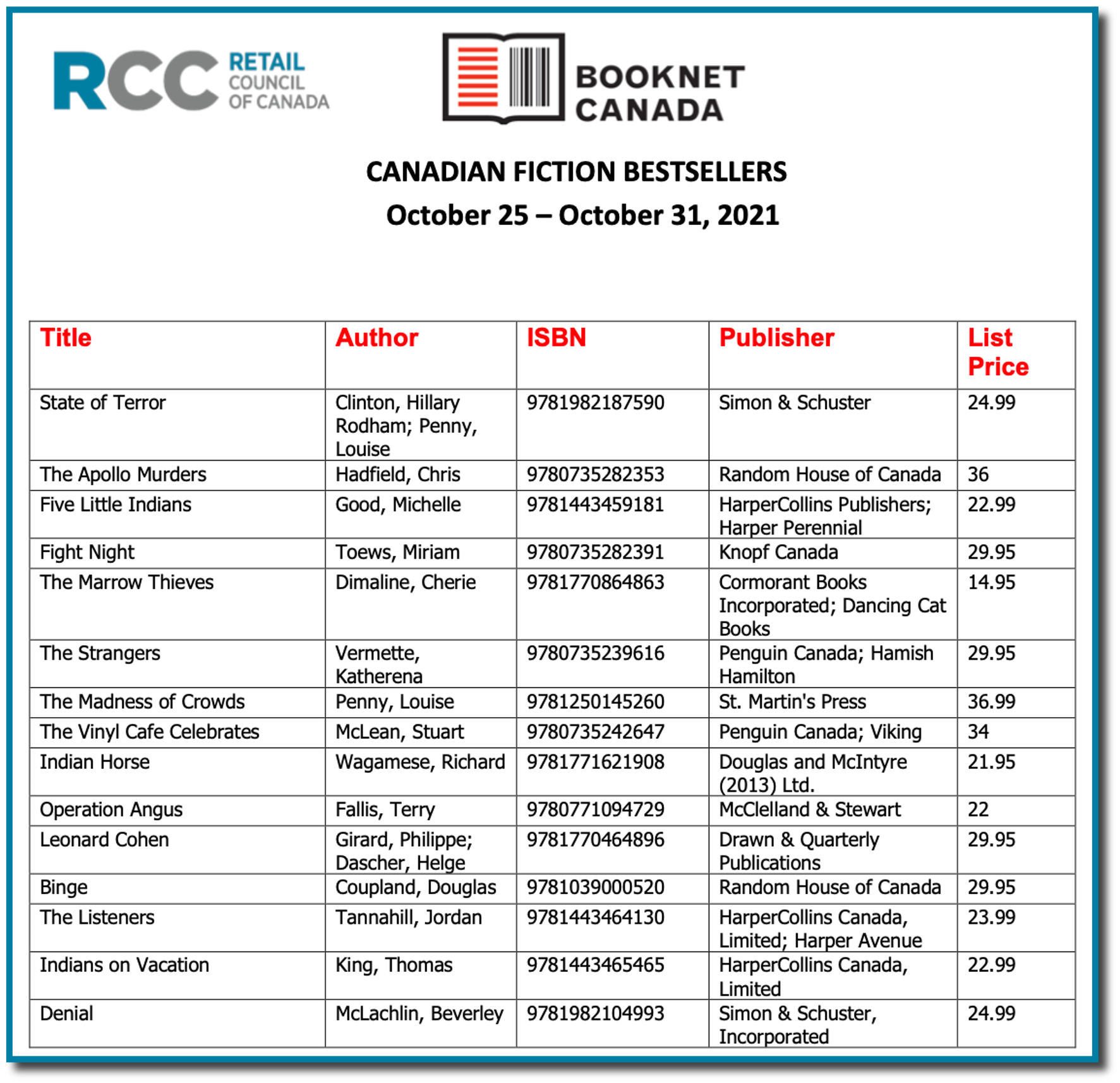 RCC Indie Bestsellers Oct 31